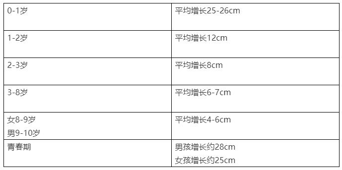 身高生长表.jpg