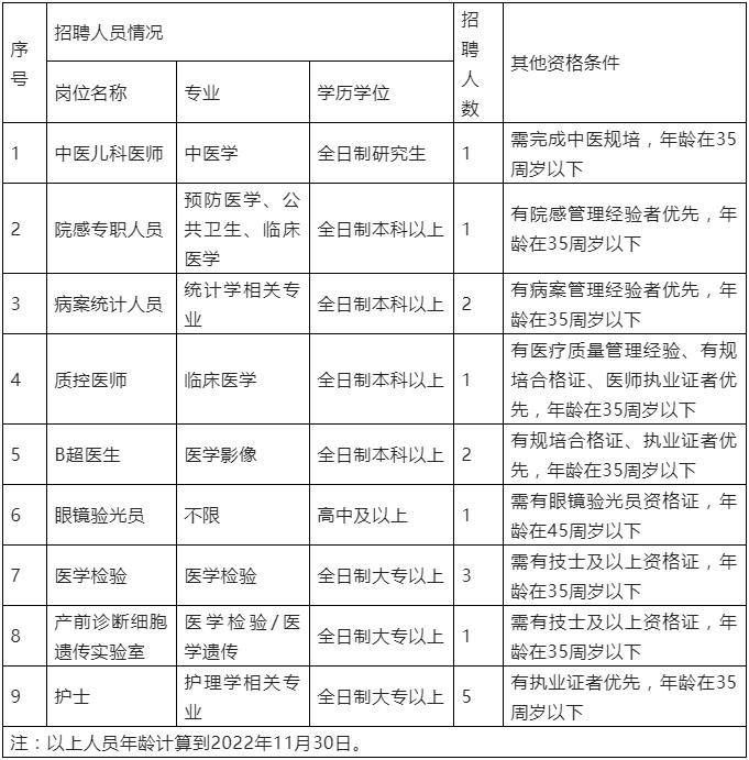 具体岗位条件及人数.jpg