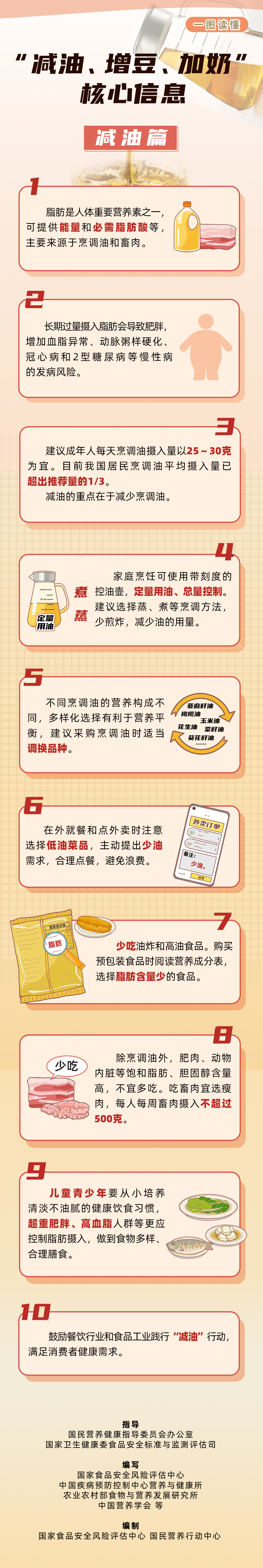 减油、增豆、加奶.jpg