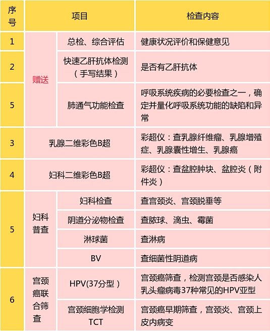 套餐一（两癌筛查）.jpg