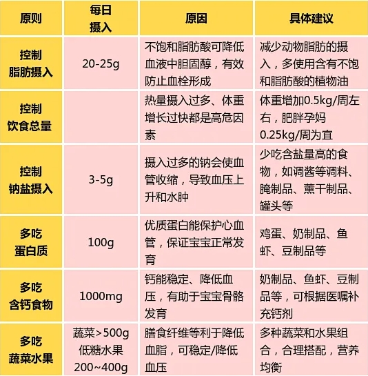 孕期高血压饮食.jpg