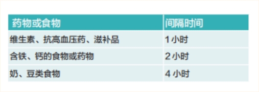 左甲状腺素与食物药物相隔时间.jpg