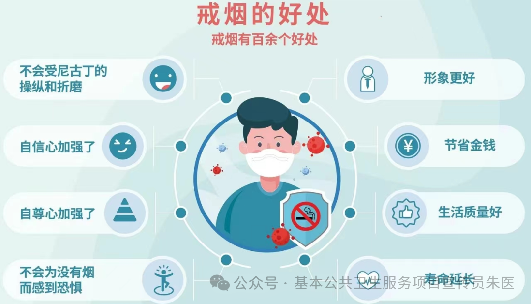 戒烟的好处.png