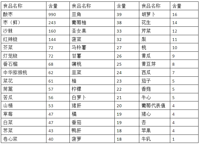 维生素C含量_20240710105610.png