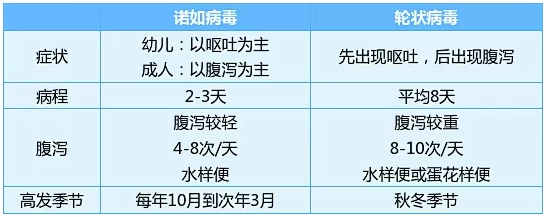 病毒肠胃炎.jpg