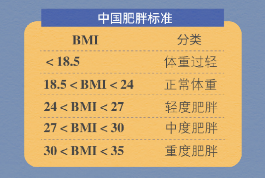 中国肥胖标准_20250208171933.png