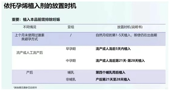 依托孕烯植入剂的放置时机.jpg
