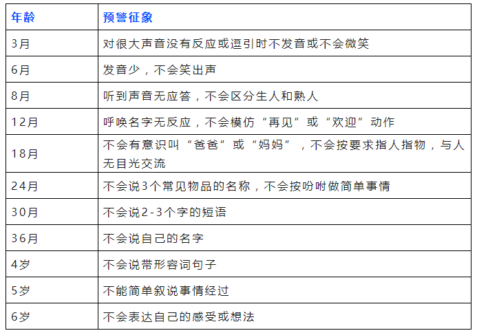 小孩语言发育预警征.jpg