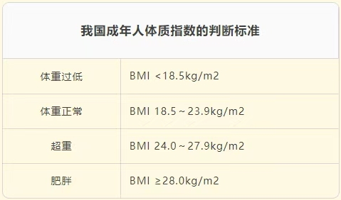 我国成年人体质指数的判断标准.jpg