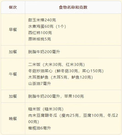 食物名称和克数.jpg