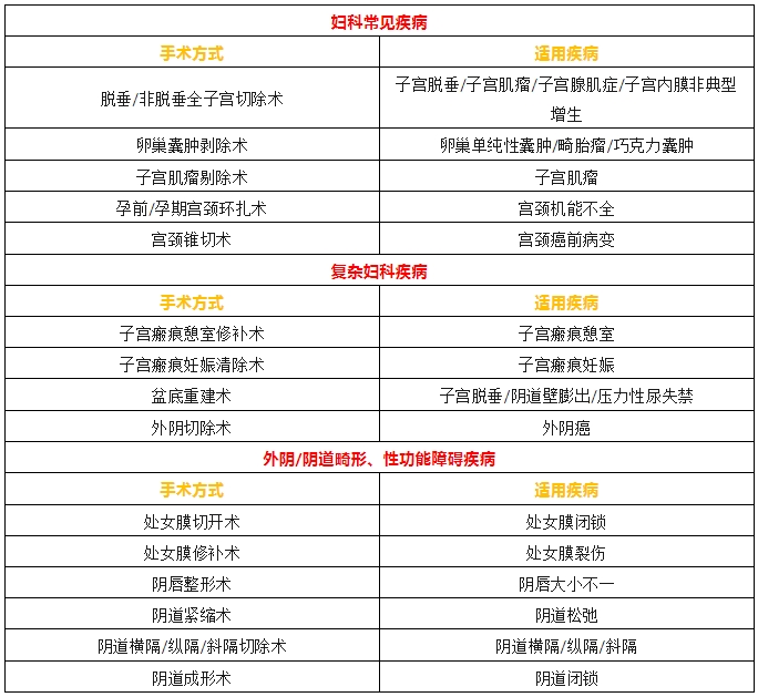 常见病手术方式表格.jpg