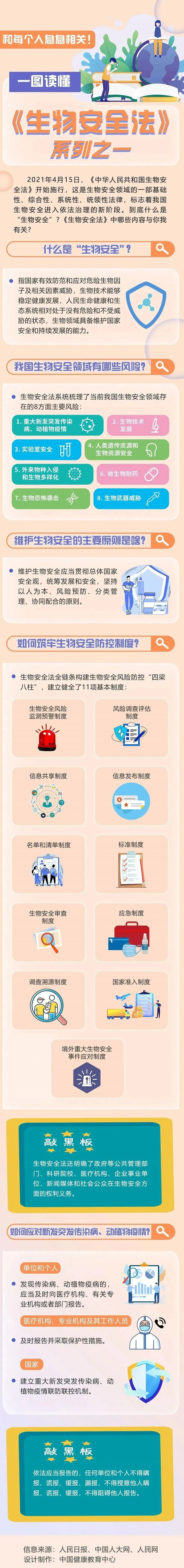 生物安全一.jpg