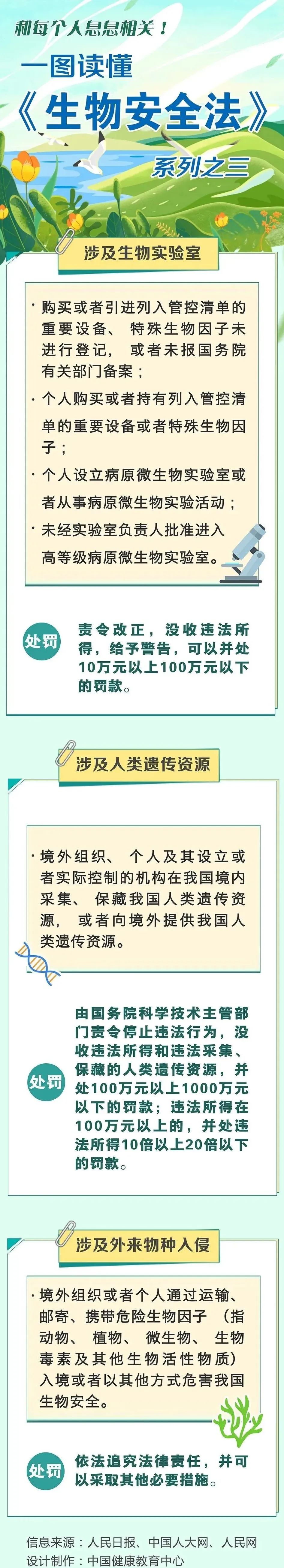 生物安全三.jpg
