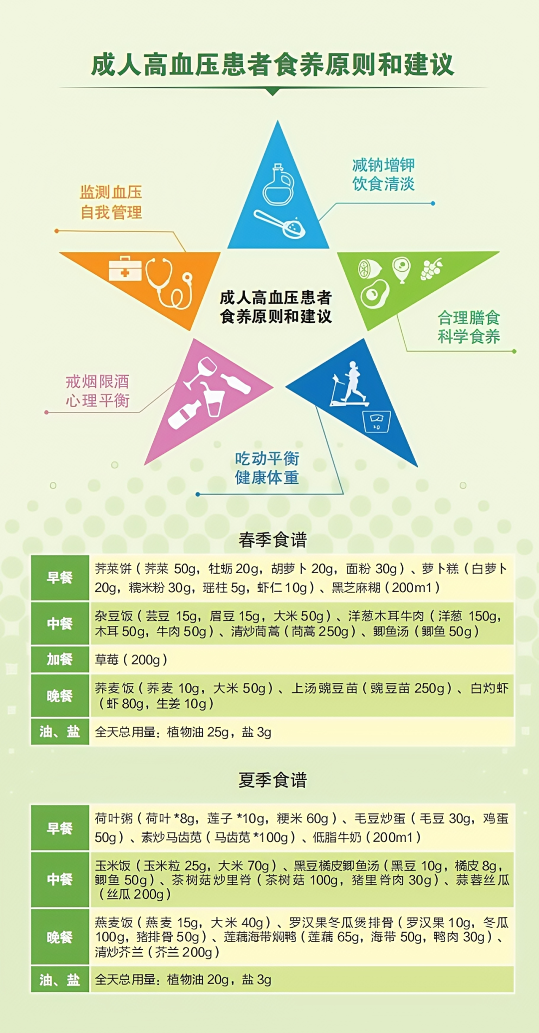 成人高血压.png