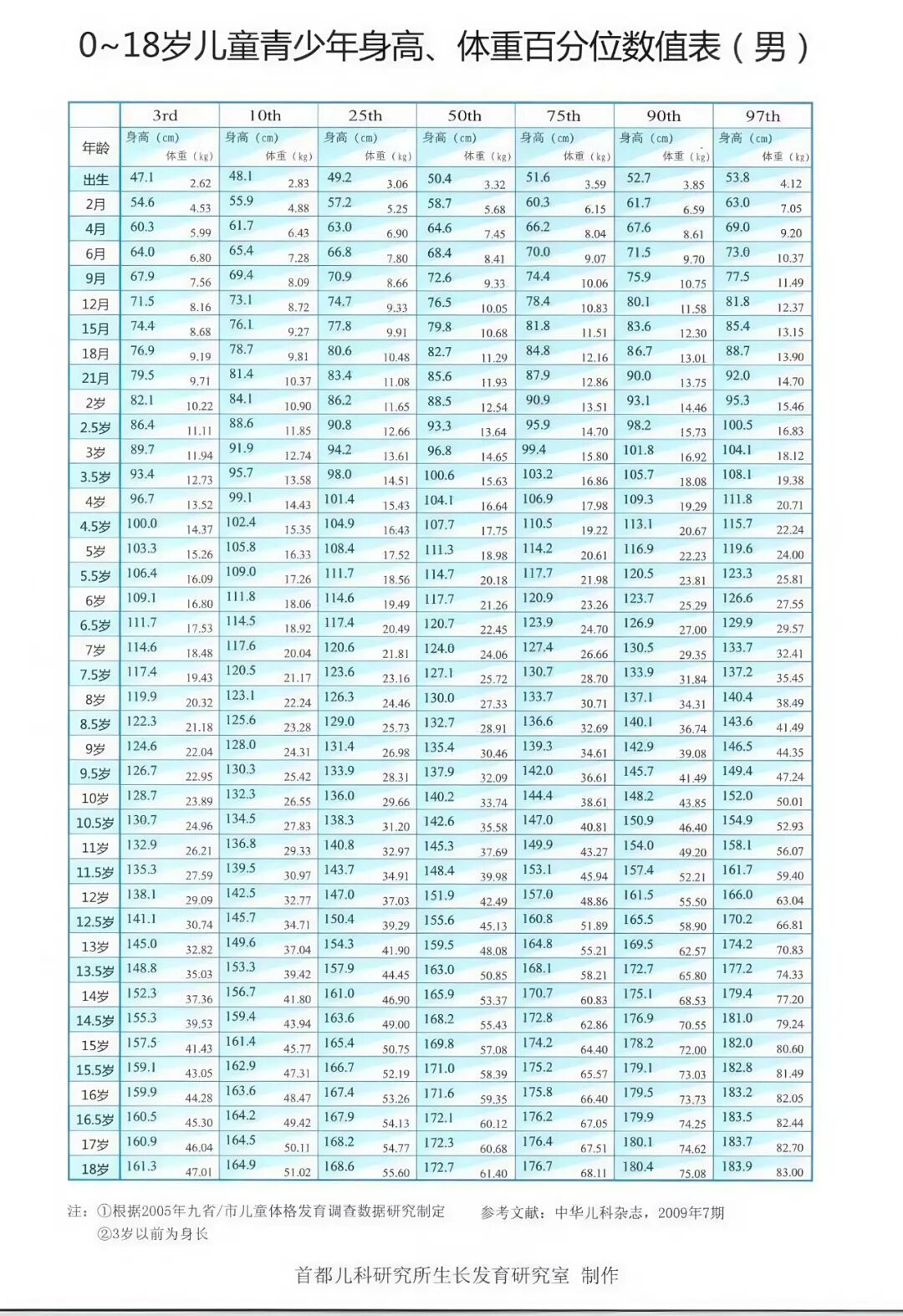 男身高数值表.jpg 男身高数值表.jpg
