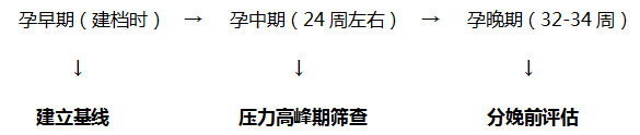 筛查流程与时机.png