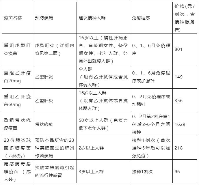 二类疫苗汇总.jpg