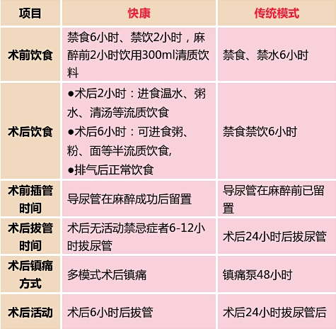 产后快康VS传统模式.jpg 产后快康VS传统模式.jpg