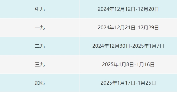 三九贴药、艾灸时间_20241209102404.jpg