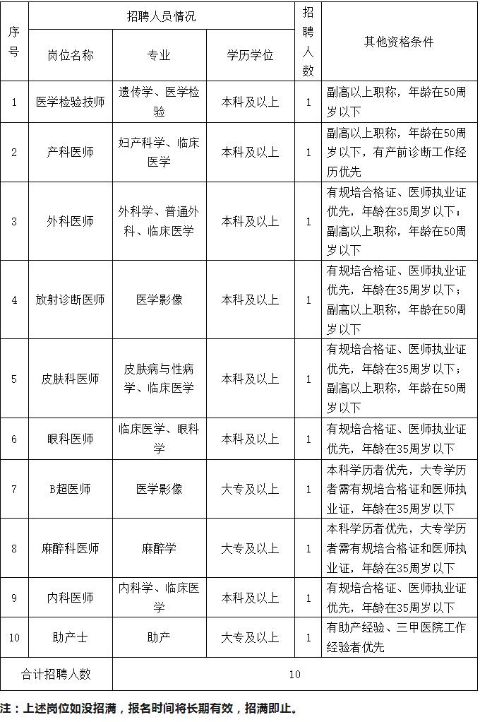 招聘人员20241223102949.jpg
