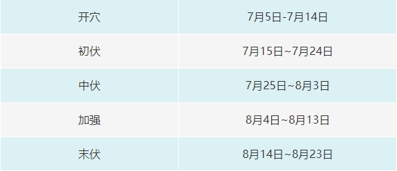 24三伏贴时间表.jpg
