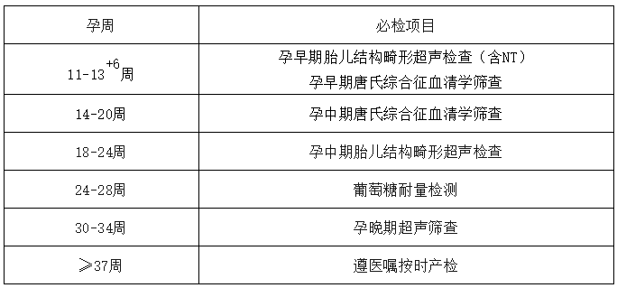 孕周必检对照表.jpg