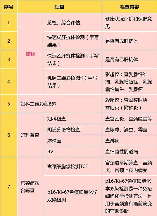 女性常规检查.png