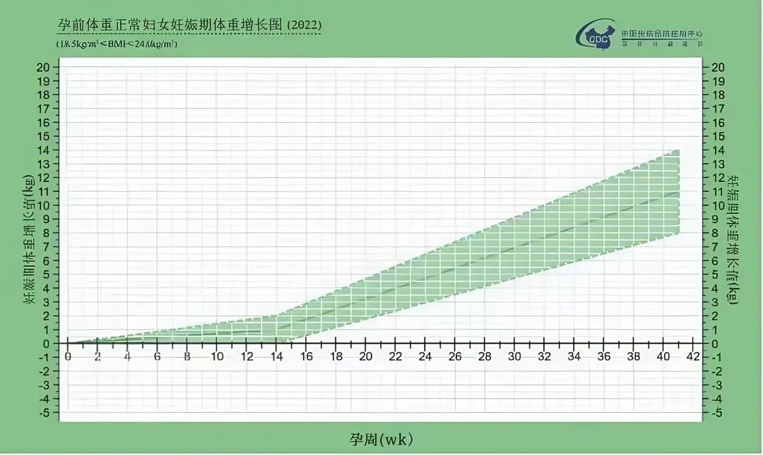 孕周正常表.jpg 孕周正常表.jpg