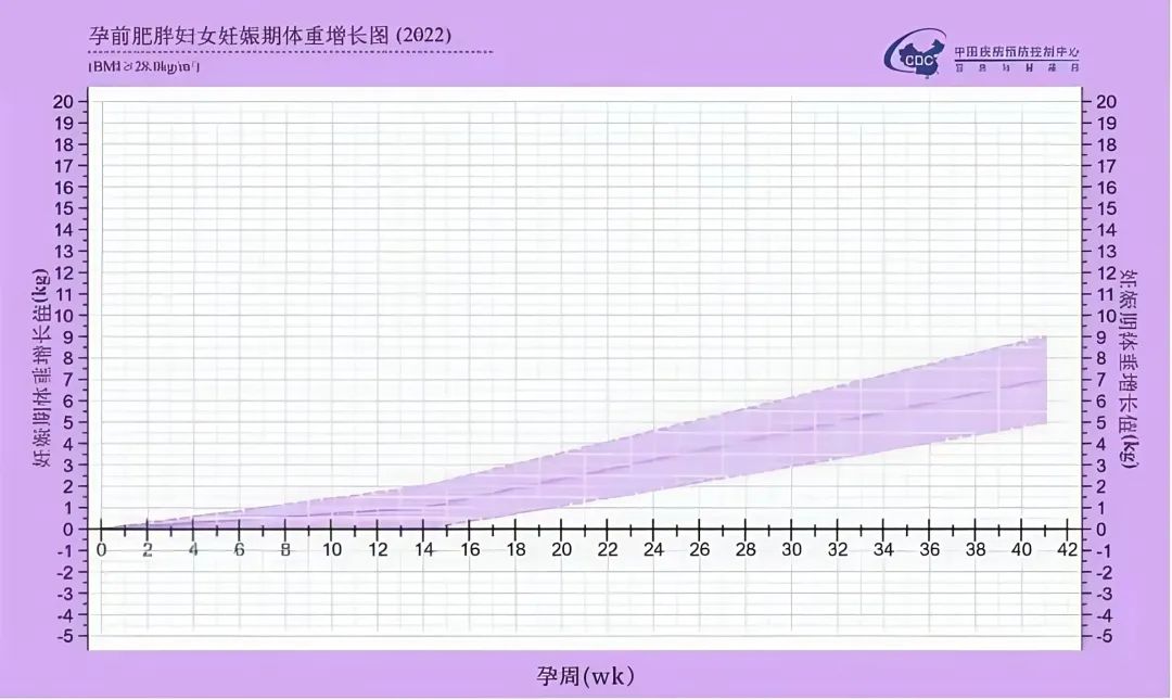 孕周肥胖表.jpg 孕周肥胖表.jpg