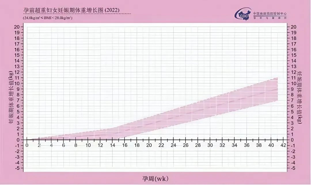 孕周超重表.jpg 孕周超重表.jpg