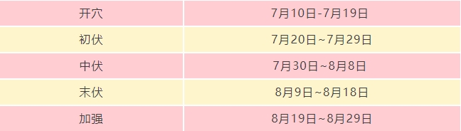 贴敷时间表.png 贴敷时间表.png