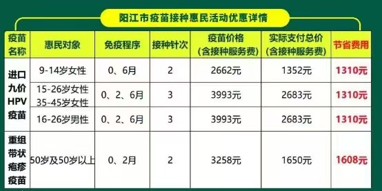 二类惠民疫苗接种信息公示栏.png 二类惠民疫苗接种信息公示栏.png