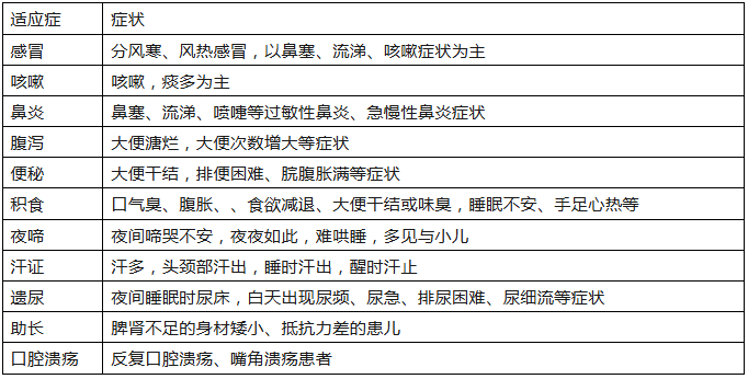 三九灸适应人群.png