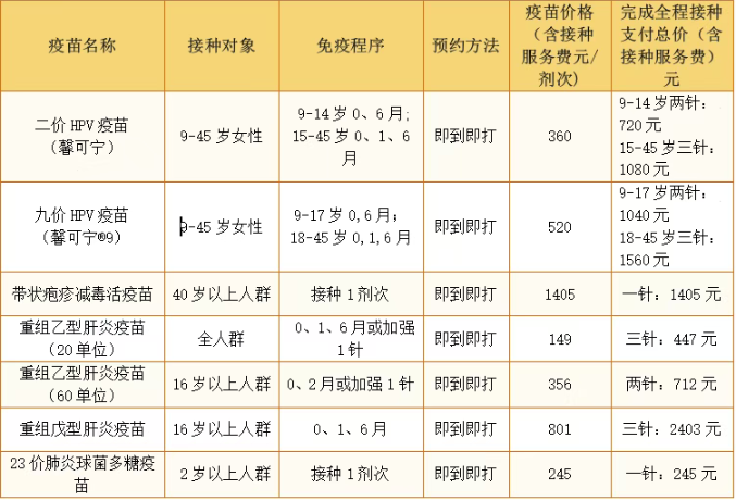 二类疫苗接种信息公示栏.png