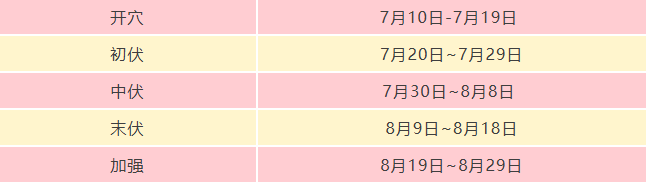 贴敷时间.png 贴敷时间.png